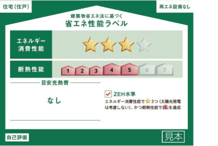 �F�{���F�{�s������3���ڂ̐V�z��ˌ��Ă̂��̑�