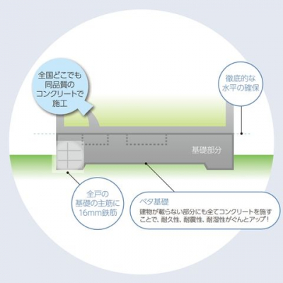 �@����b�H������������������� �x����u�x�^��b�v �u�y�䂪����Ȃ���Ώ㕨�i�Z��j������Ȃ��v���A �������̏�v�ȉƂɑ΂���N�w�B�����炱����b �H���Ɏg�����R���N���[�g�ɂ���������Ă��܂���