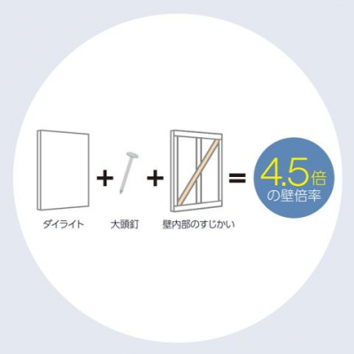 ���̑��@���O�Ǎށ��Ǝ��̍H�@�ɂ��A�����ǔ{��4.5�{���m��