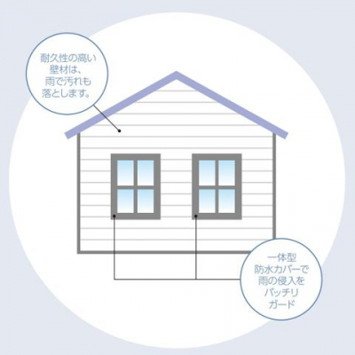 ���̑��@���h���E�R���΍􁙑��܂�蓙���炩���ߘR���̉\���������ӏ��Ɉ�̌^�h���J�o�[���g���h���E�R���΍�� �s���Ă��܂���J�̐����ŉ���𗎂Ƃ��R�[�e�B���O���O�ǍނɎ{����Ă��܂���