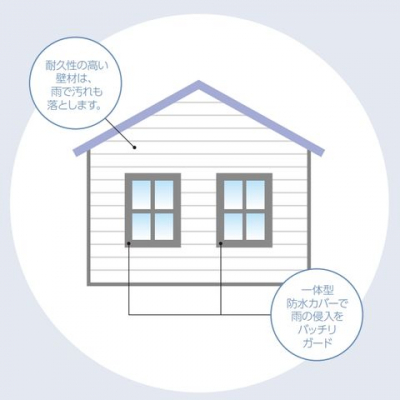 ���̑��@���h���E�R���΍􁙑��܂�蓙���炩���ߘR���̉\���������ӏ��Ɉ�̌^�h���J�o�[���g���h���E�R���΍�� �s���Ă��܂���J�̐����ŉ���𗎂Ƃ��R�[�e�B���O���O�ǍނɎ{����Ă��܂���